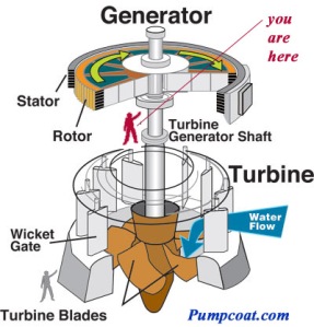 hydroturbine-with person